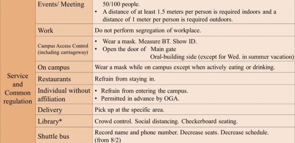 TMU Precautionary Measures-Second level (7/27~)