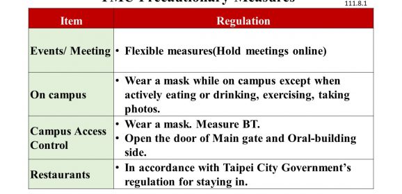 TMU Precautionary Measures (2022/8/1~)